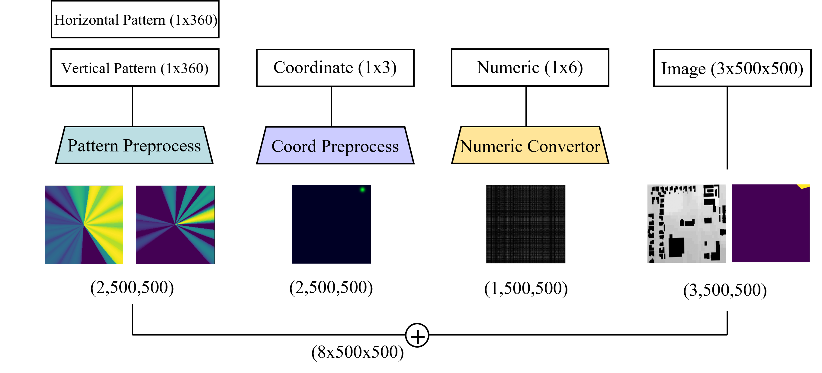 2D spatial mapping