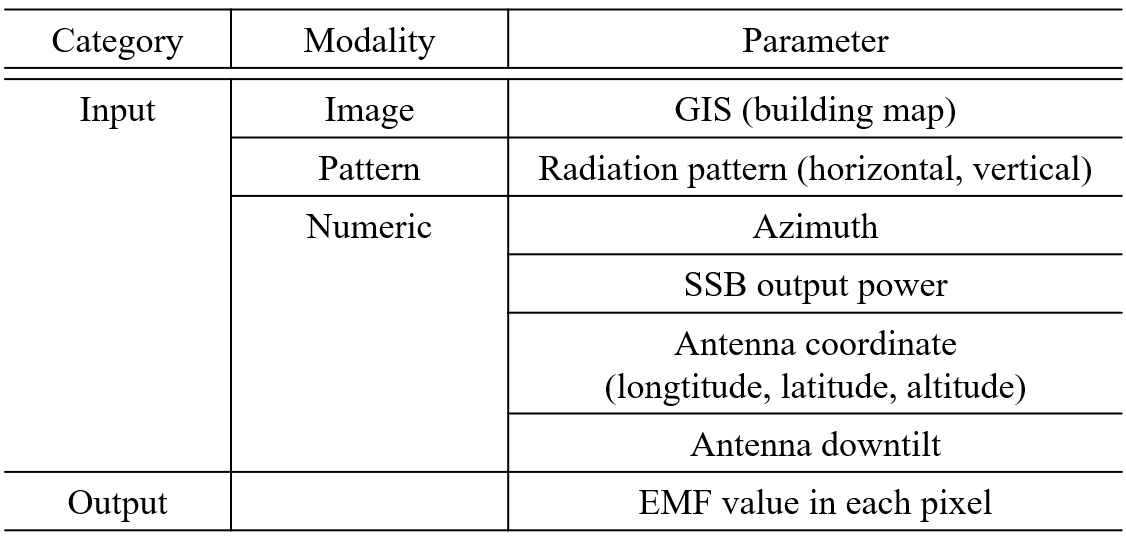 Input modalities