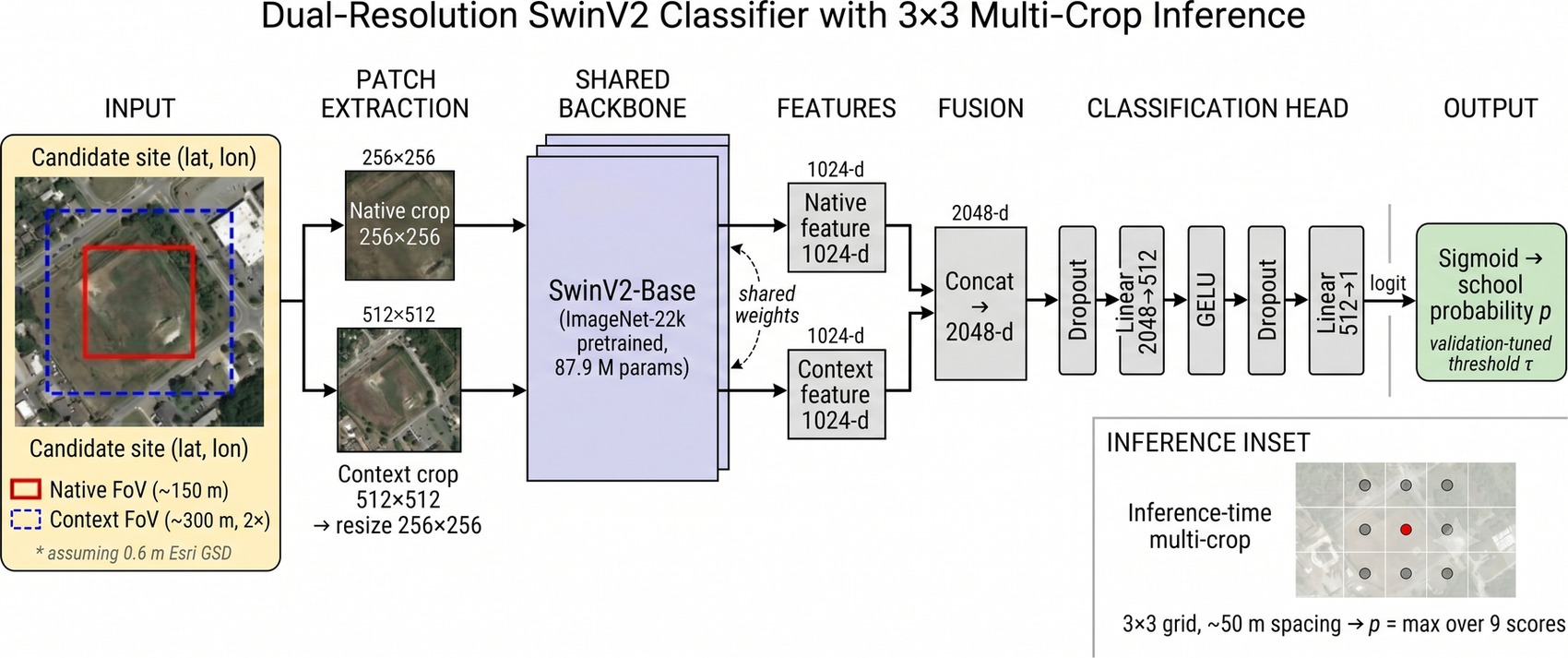 R3 site-detection pipeline