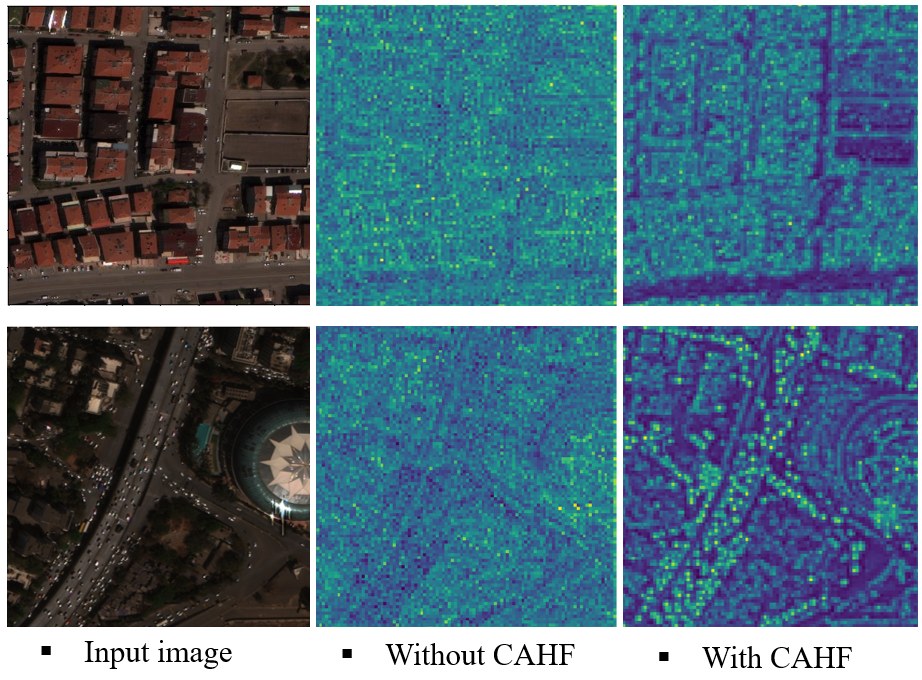 Feature maps with vs. without CAHF