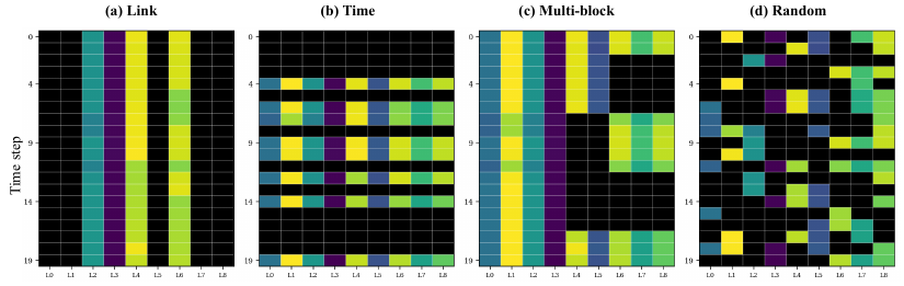 Masking strategies on the time-link token grid