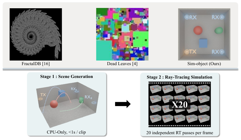 Ray-tracing CSI simulation pipeline